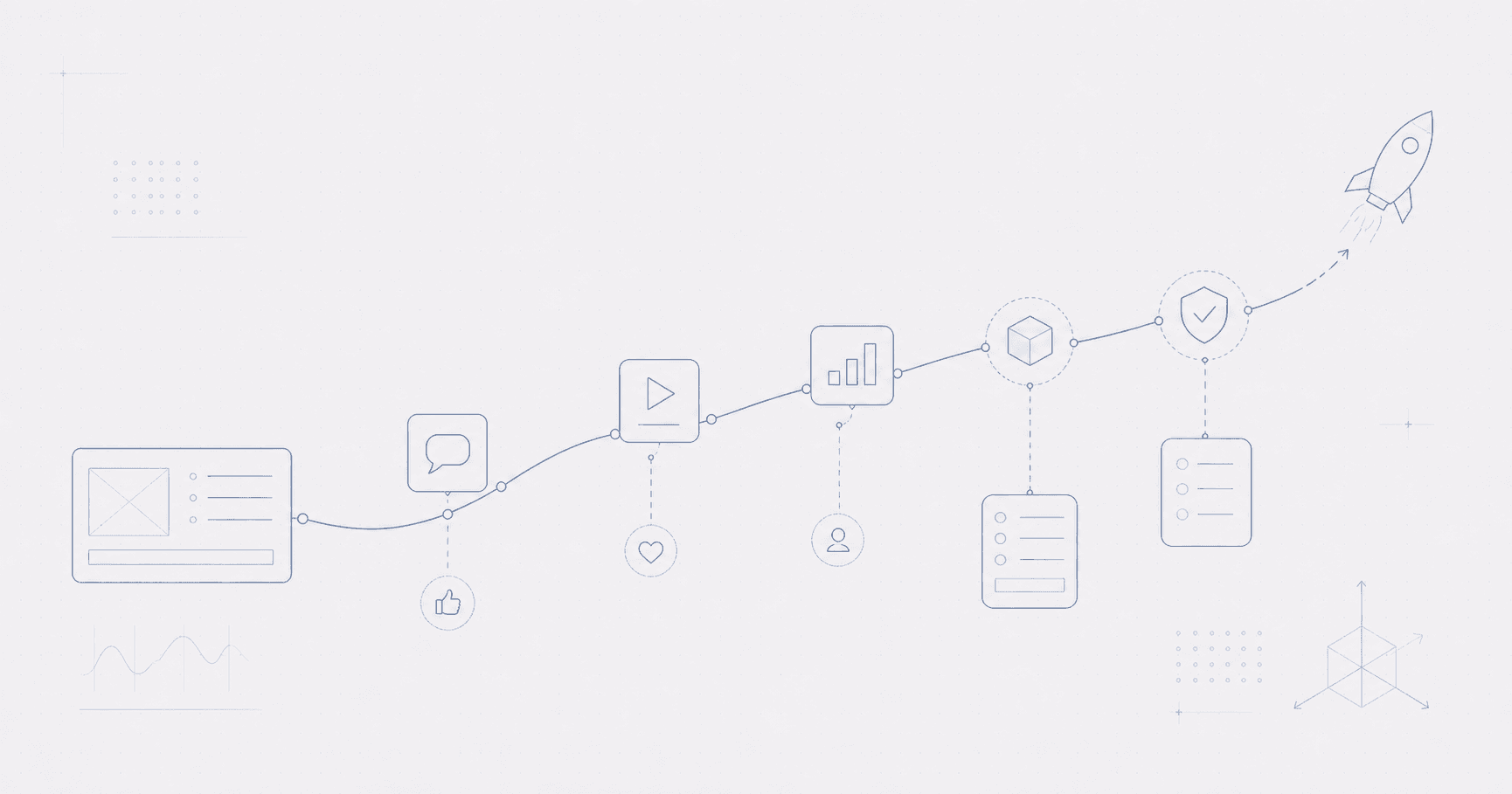 A launch trajectory connecting campaigns, measurements, and product decisions